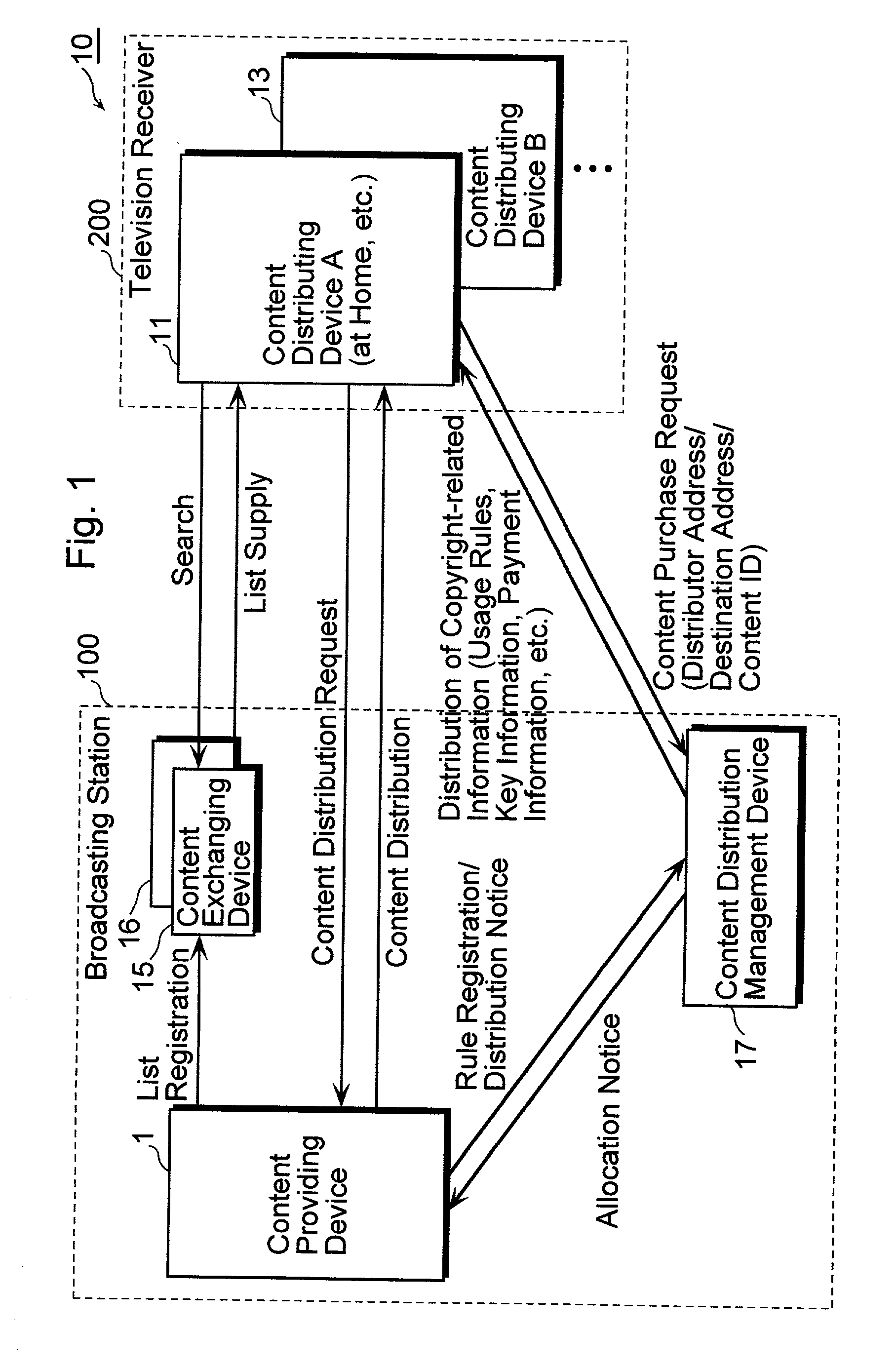 Content distribution management system and content distribution management method
