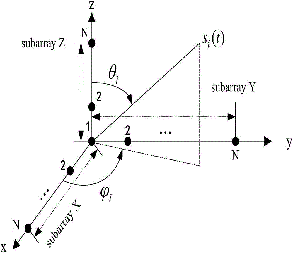 Propagation operator-based 2-L type array two-dimensional DOA estimation algorithm
