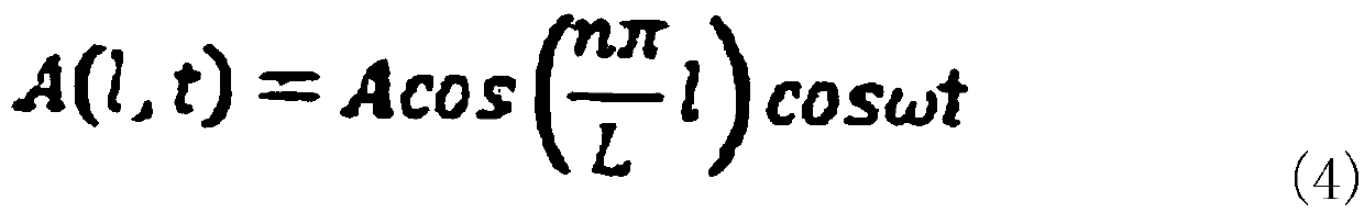 Calculation method of transmission conductor galloping amplitude and frequency based on video monitoring technology