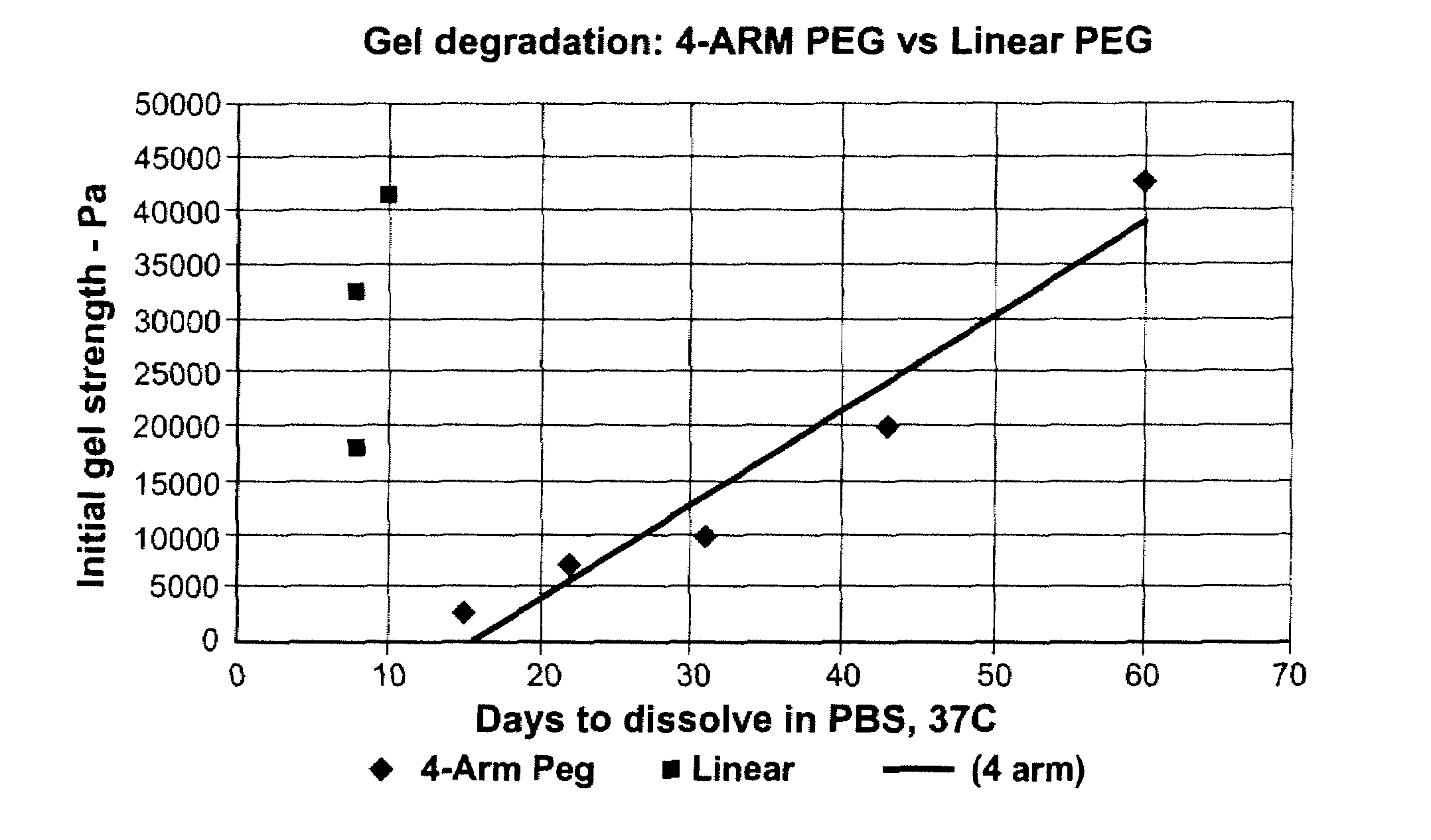 Systems, methods, and compositions for prevention of tissue adhesion