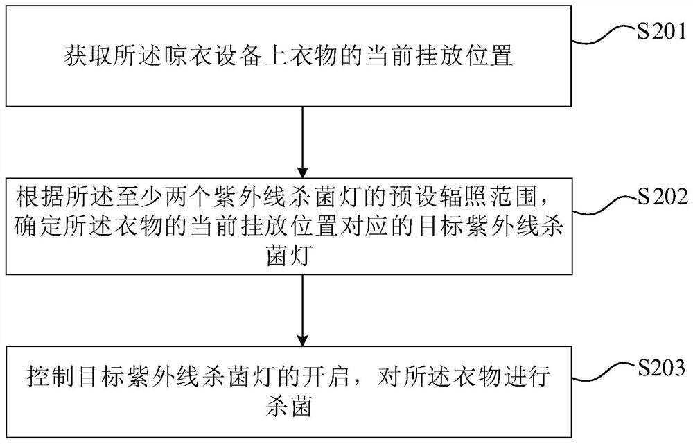 Clothes airing equipment control method and device, clothes airing equipment and storage medium