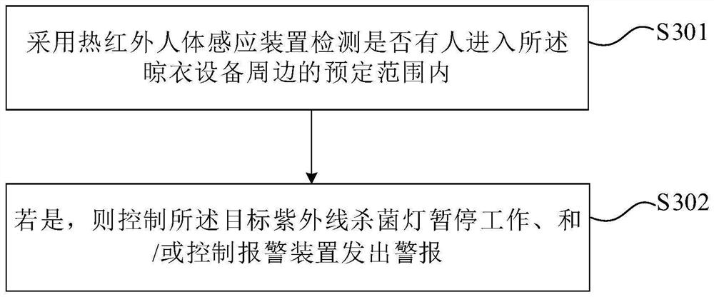 Clothes airing equipment control method and device, clothes airing equipment and storage medium