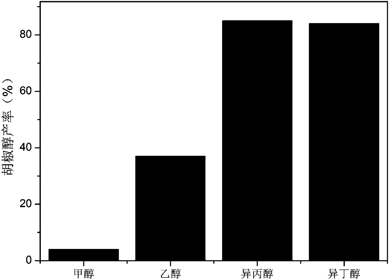 Porous zirconium pyrophosphate catalyst and application thereof to piperaldehyde hydrogenation reaction