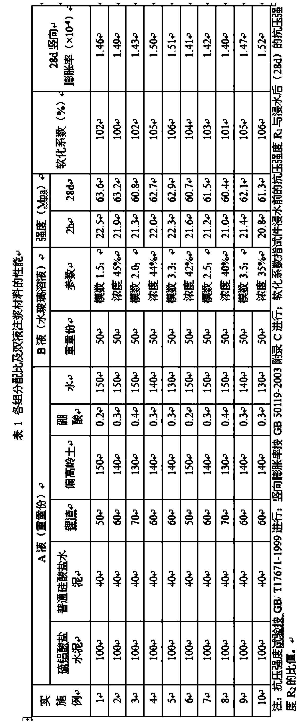 Super-high early-strength micro-expansive double liquid grouting material and preparation method of same