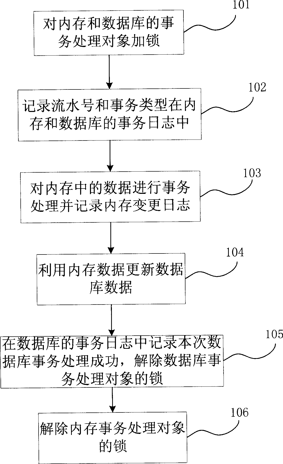Processing method for realizing consistency of internal storage data and data bank data service