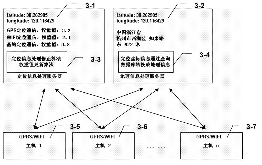 Method and system for hybrid positioning on basis of multi-mode signals