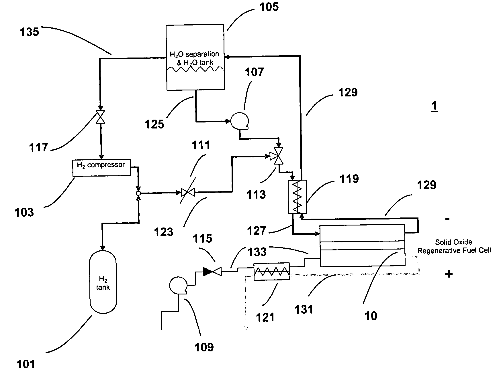 SORFC system with non-noble metal electrode compositions
