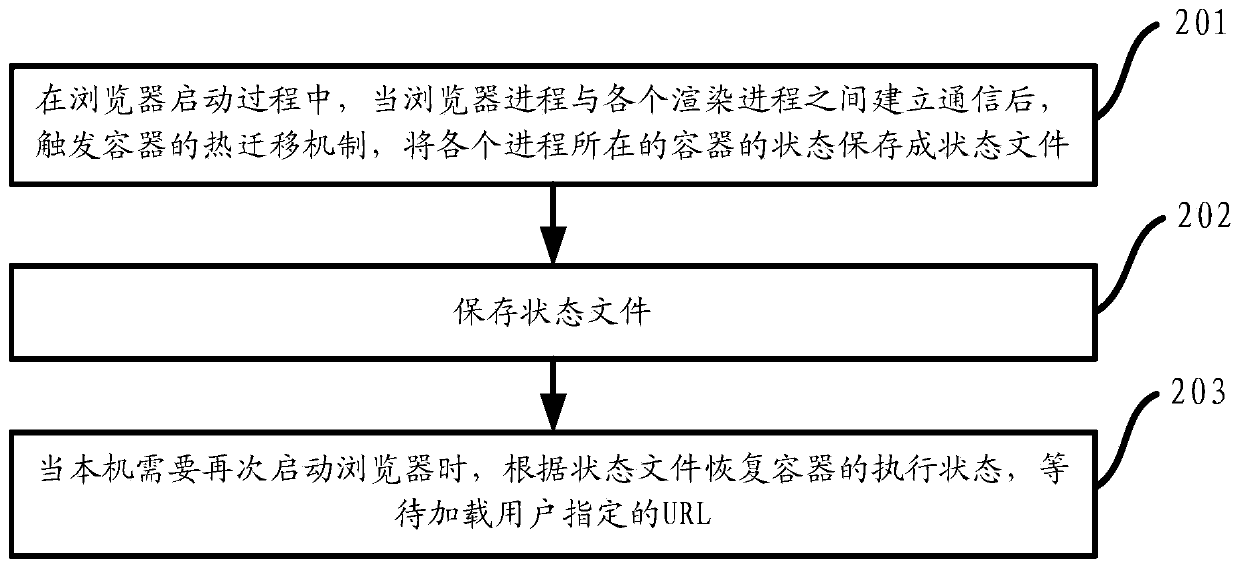 Method and device for improving browser startup performance