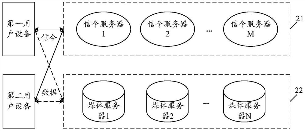 Real-time communication method and device, server, system and storage medium