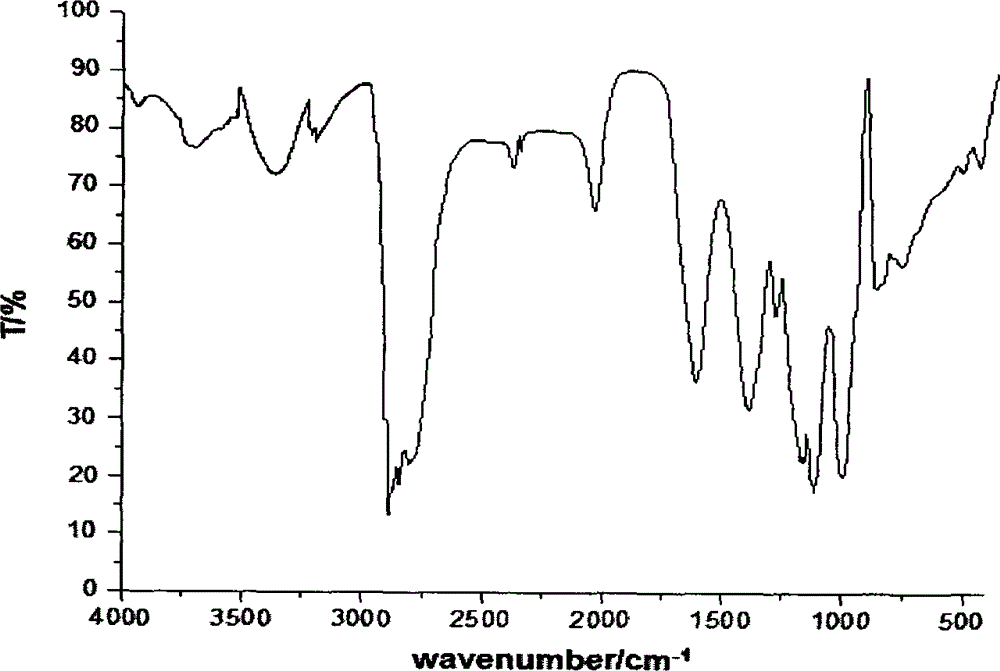 Fire retardant 4-oxygen same-cage diphosphine phosphite ester compound and preparing method thereof