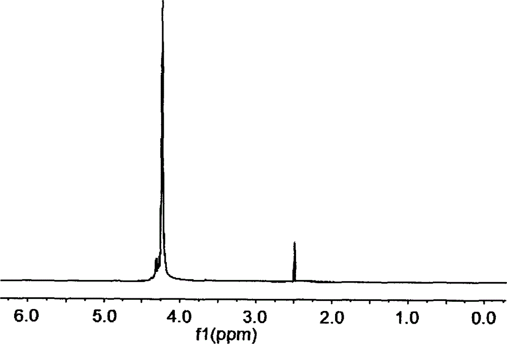 Fire retardant 4-oxygen same-cage diphosphine phosphite ester compound and preparing method thereof