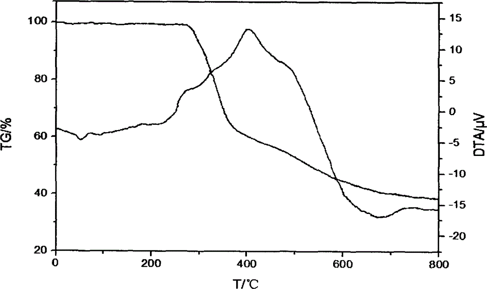 Fire retardant 4-oxygen same-cage diphosphine phosphite ester compound and preparing method thereof