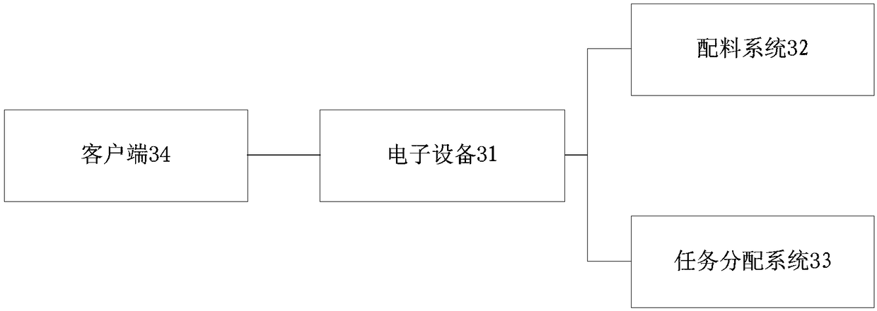 Building ground decoration industrial data processing method, electronic device and storage medium