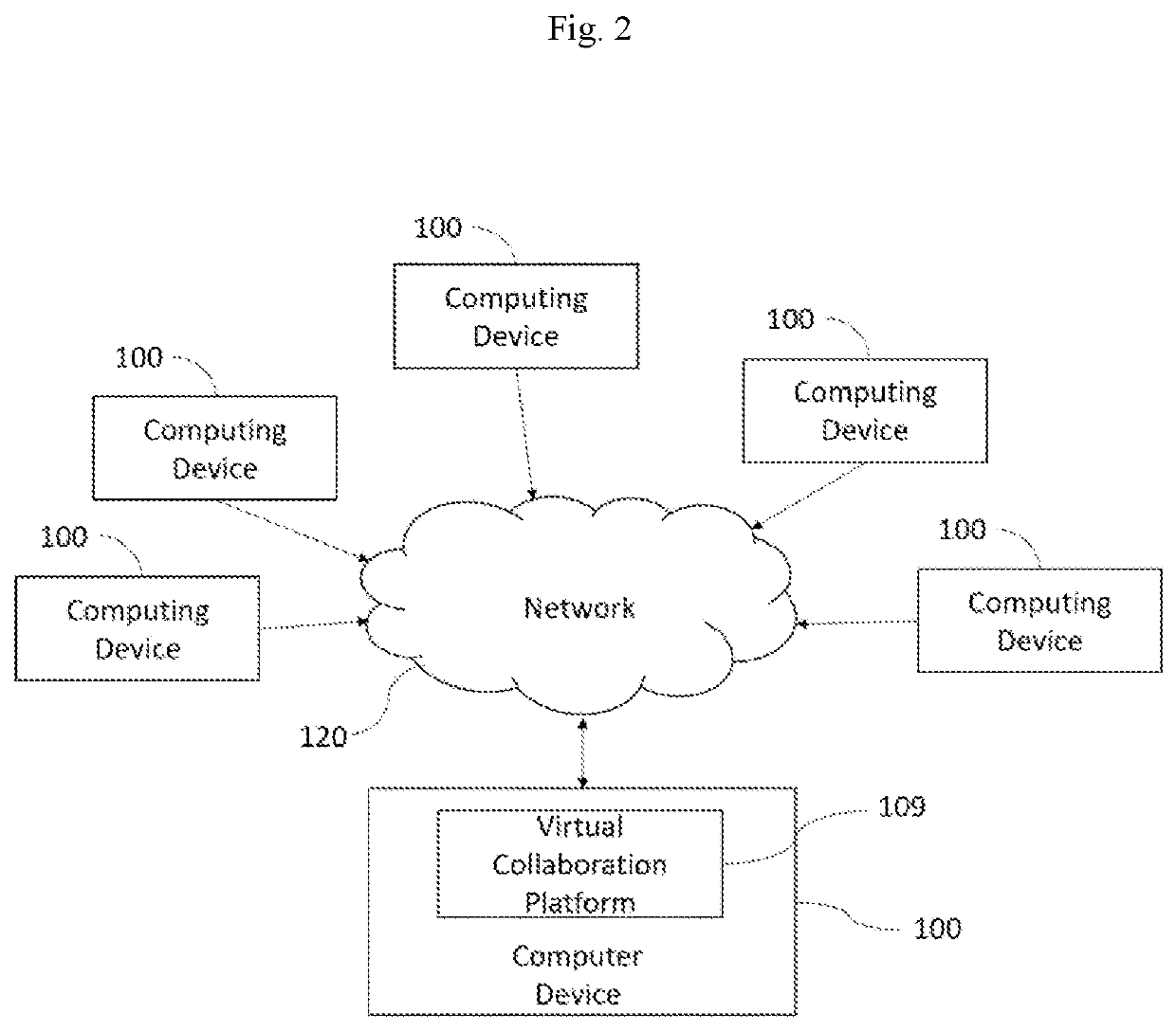 Virtual collaboration system and method