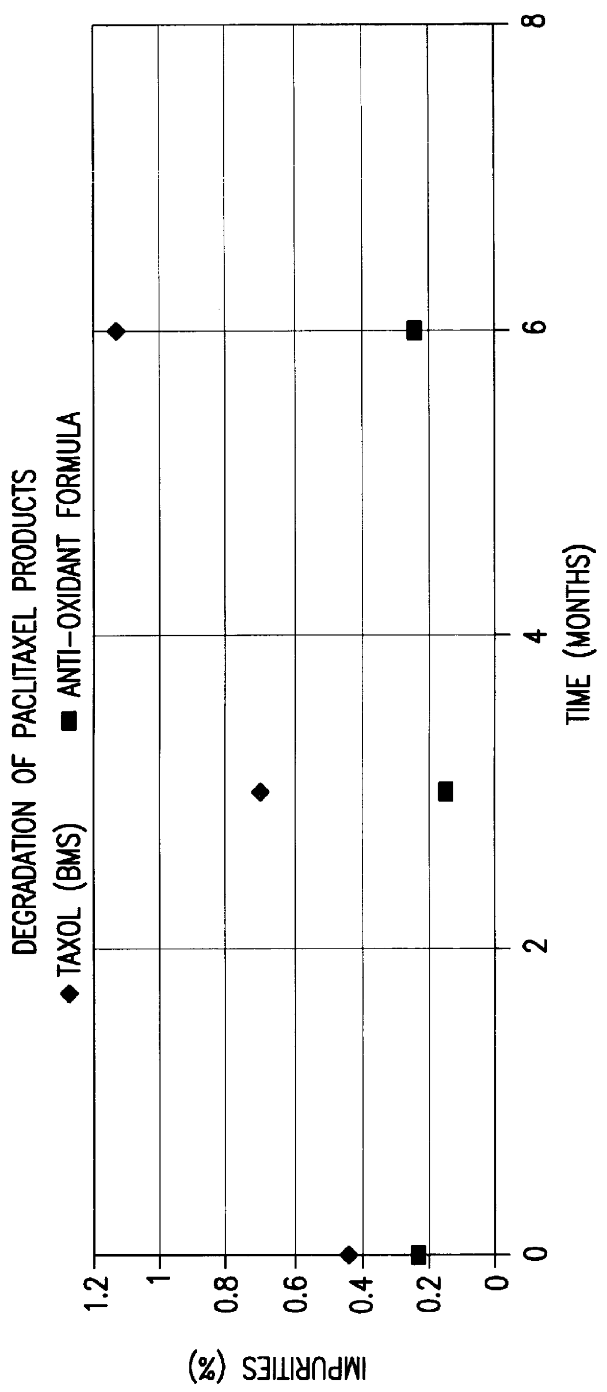 Stabilized injectable pharmaceutical compositions containing taxoid anti-neoplastic agents