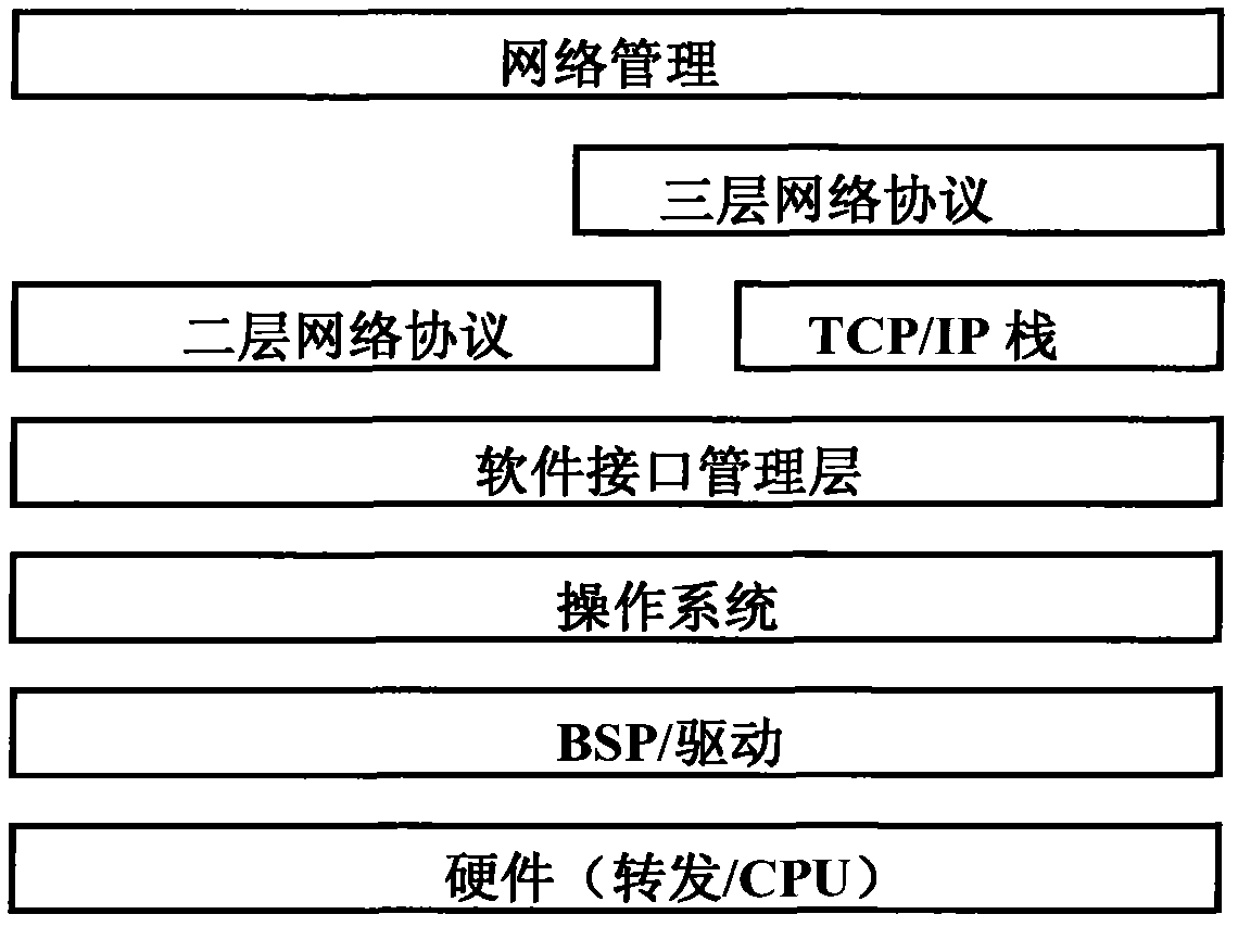 Method for realizing TCP (transmission control protocol) application main and standby changeover