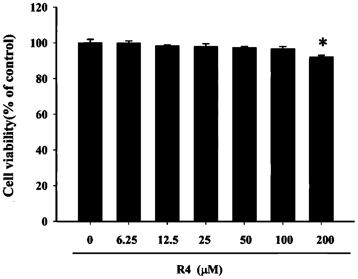 Application of Vietnamese ginsenoside r4 in the preparation of drugs for treating neurodegenerative diseases