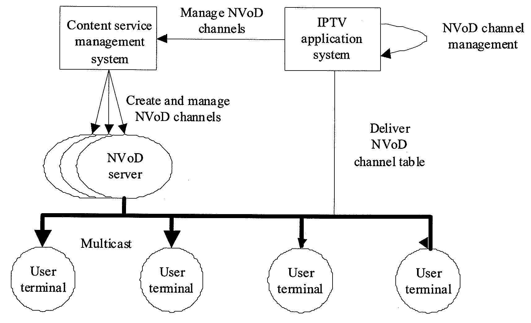 IPTV APPLICATION SYSTEM AND METHOD AND SYSTEM FOR PLAYING NEAR VoD PROGRAMS