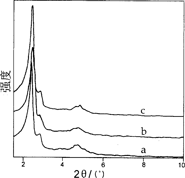 Method for preparation MCM-48 medium pore molecular sieve thermostable in high heat and water in buffer system