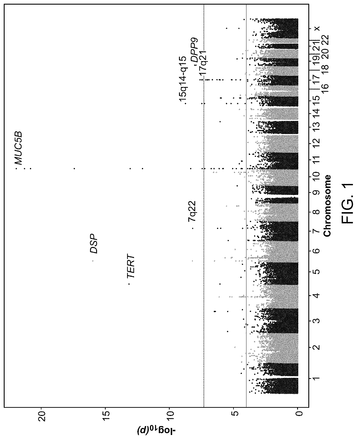 Methods for predicting risk of interstitial pneumonia