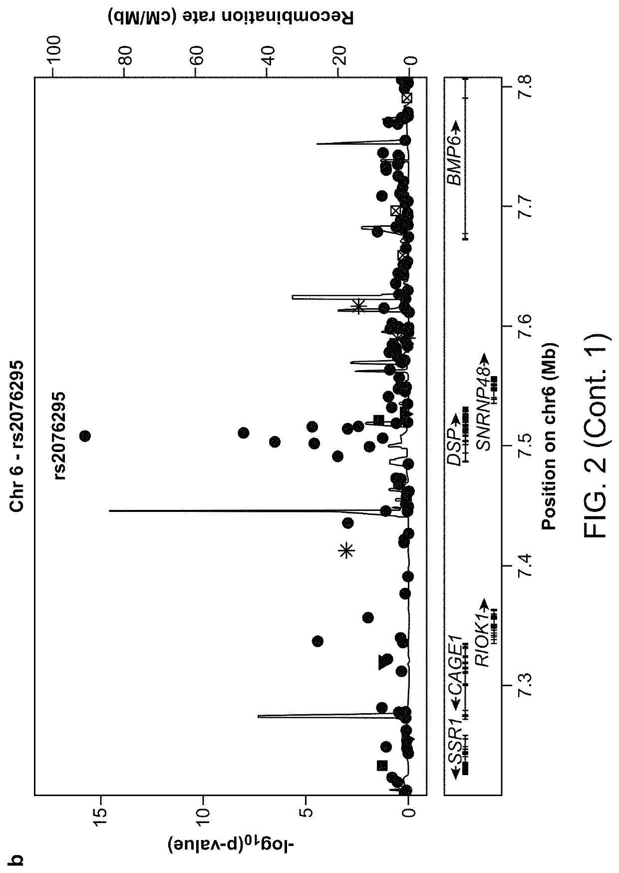 Methods for predicting risk of interstitial pneumonia