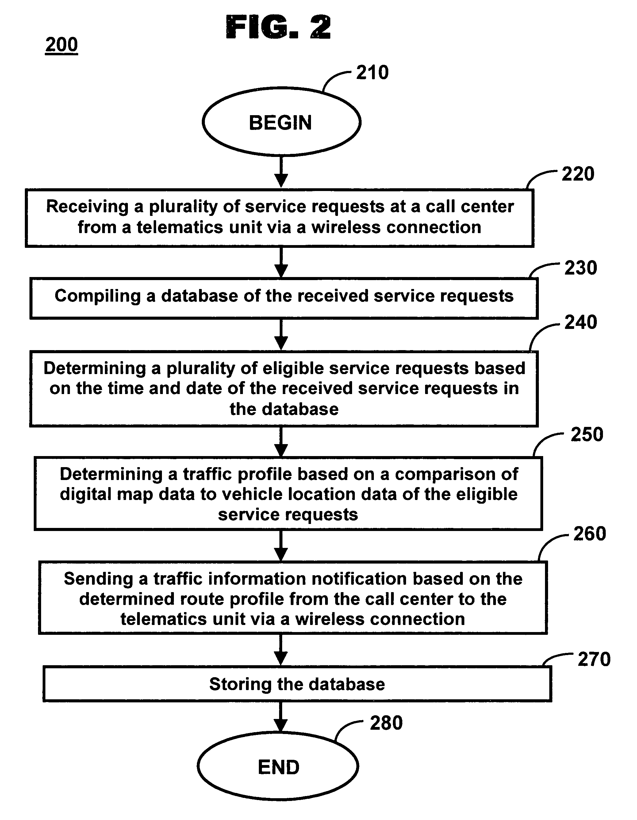 Method and system for determining traffic information traffic profiles