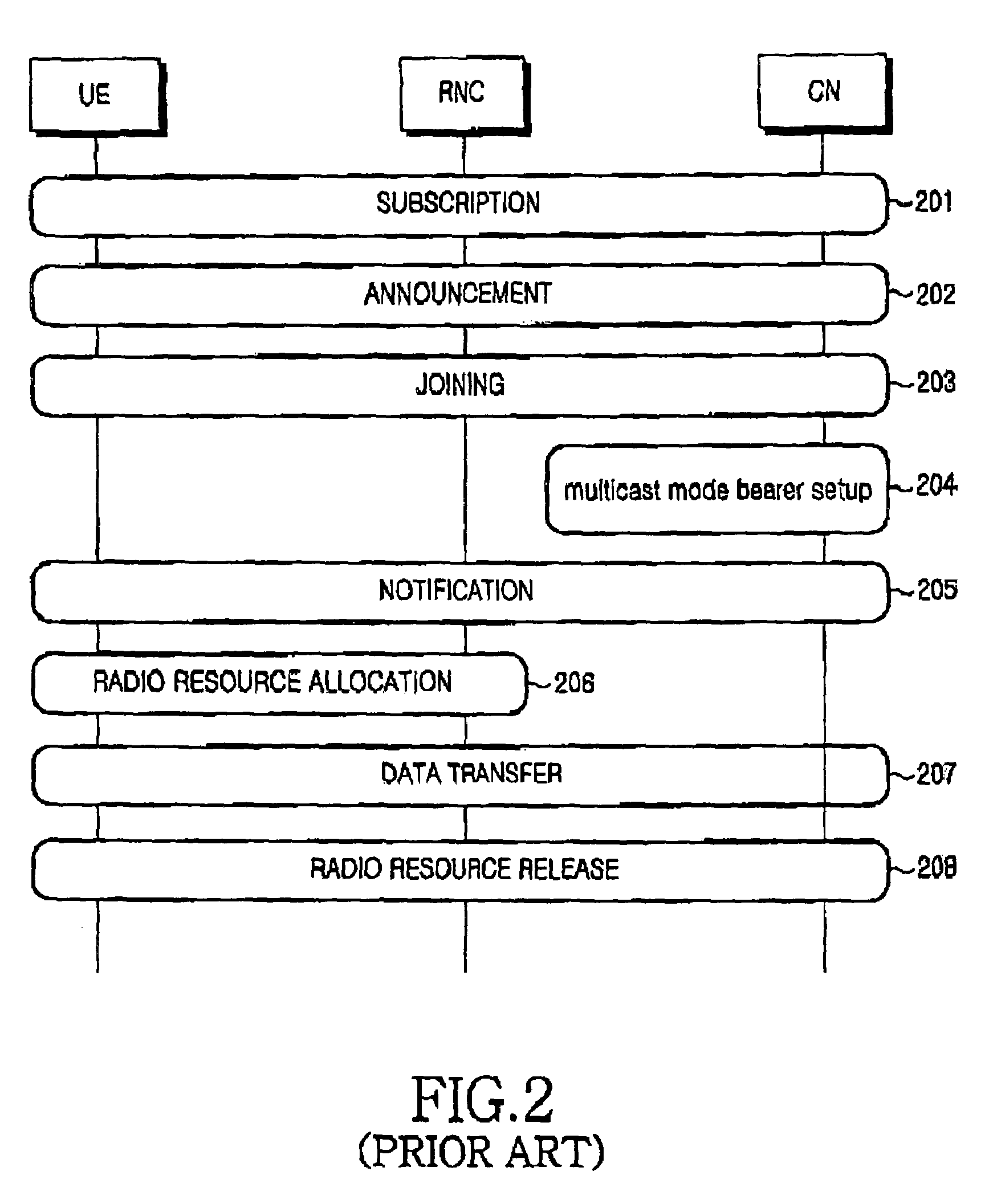Method of transmitting/receiving control message in a mobile communication system providing multimedia broadcast/multicast service