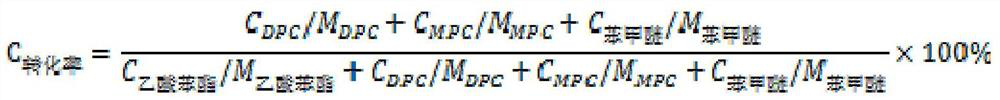 The preparation method of diphenyl carbonate compound