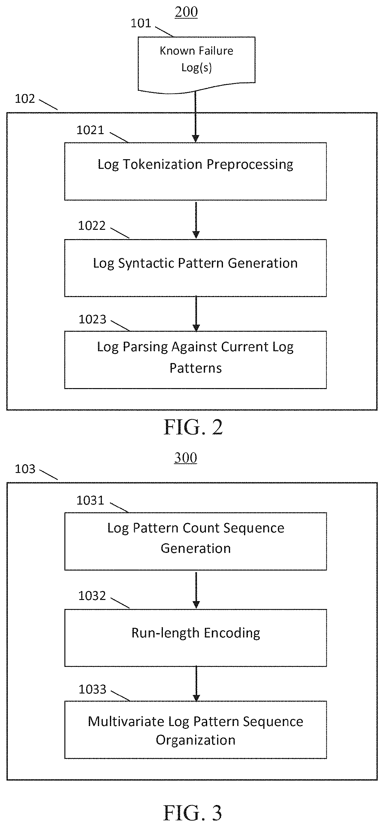 Automated information technology system failure recommendation and mitigation