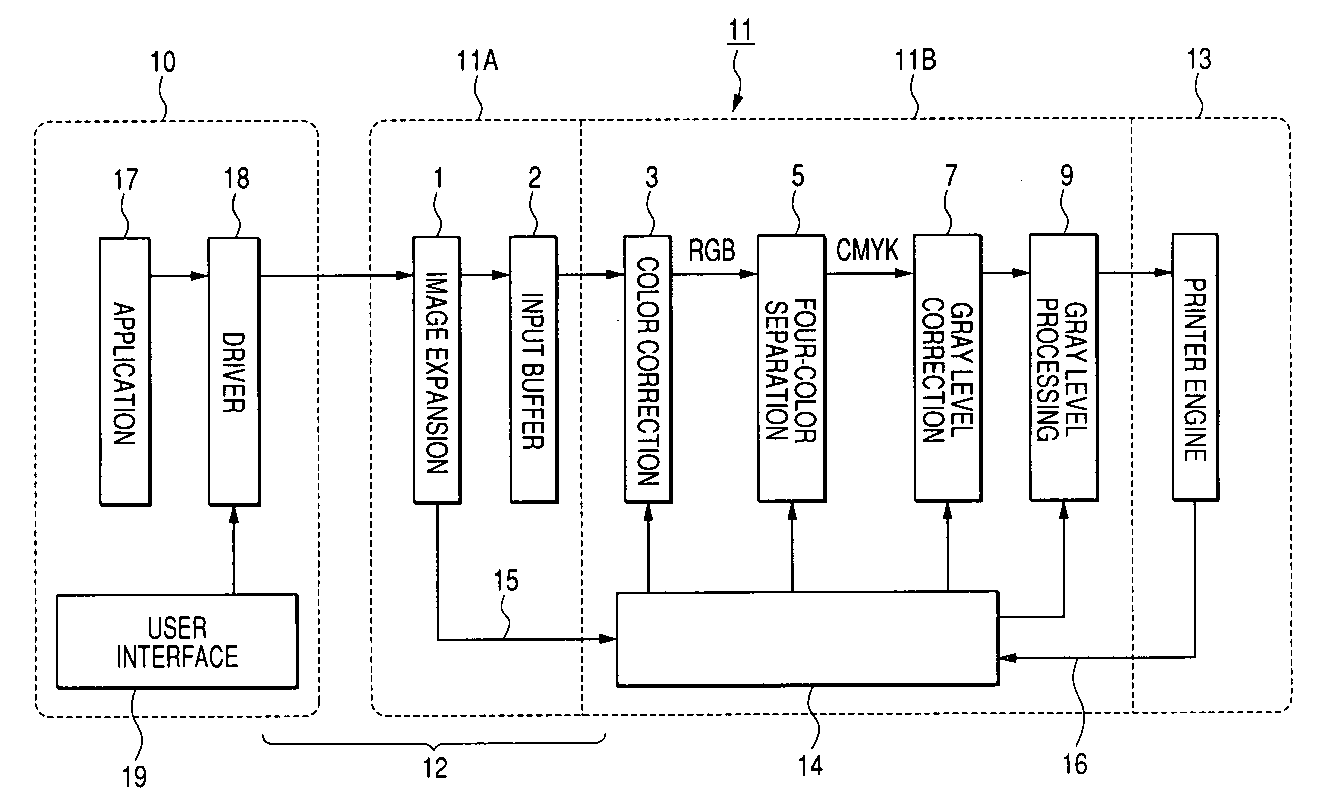 Color image processing apparatus and color printer system