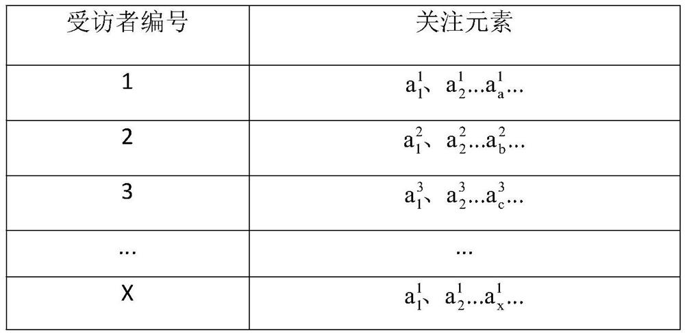 A method for evaluating application quality