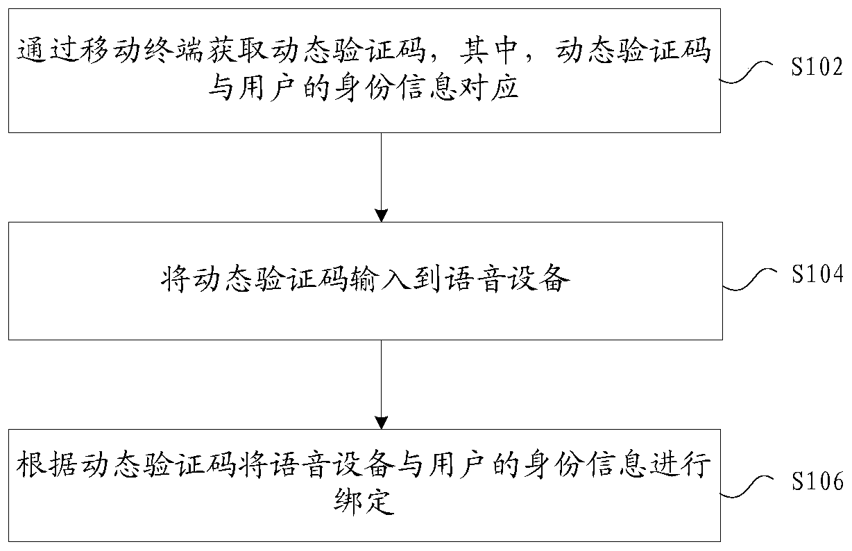 Voice equipment binding method and device, storage medium and electronic device