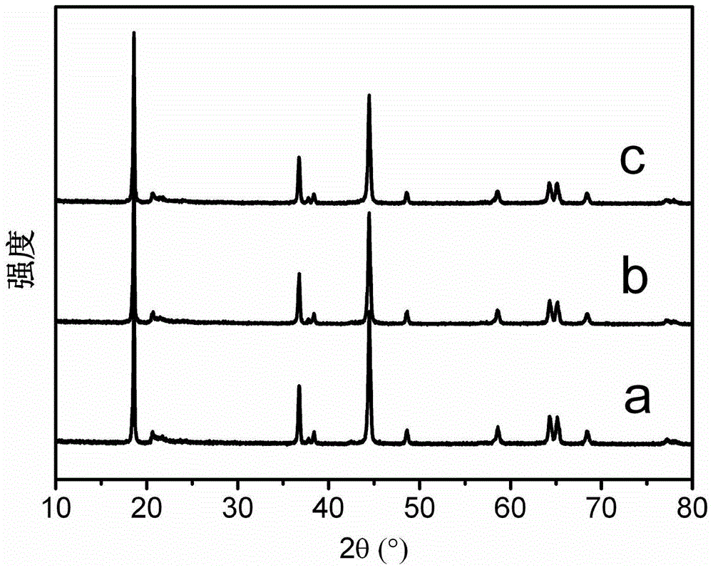 Lithium battery cathode material ultra-thin tio  <sub>2</sub> Coating layer, lithium battery positive electrode material and preparation method thereof