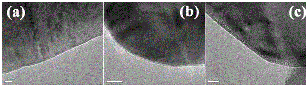 Lithium battery cathode material ultra-thin tio  <sub>2</sub> Coating layer, lithium battery positive electrode material and preparation method thereof