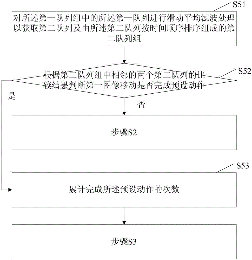 Method and system for counting vertical reciprocating movements based on mobile terminal