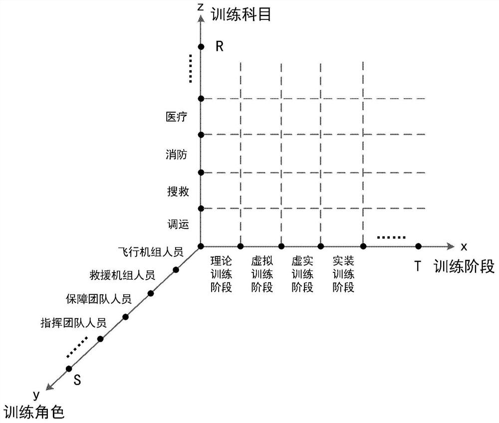 Method, system and application of aviation emergency rescue training and evaluation