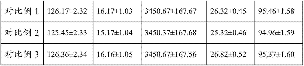 Method for promoting heavy metal cadmium accumulation in rice stems by 24-epicastasterone and rice plants cultivated according to method