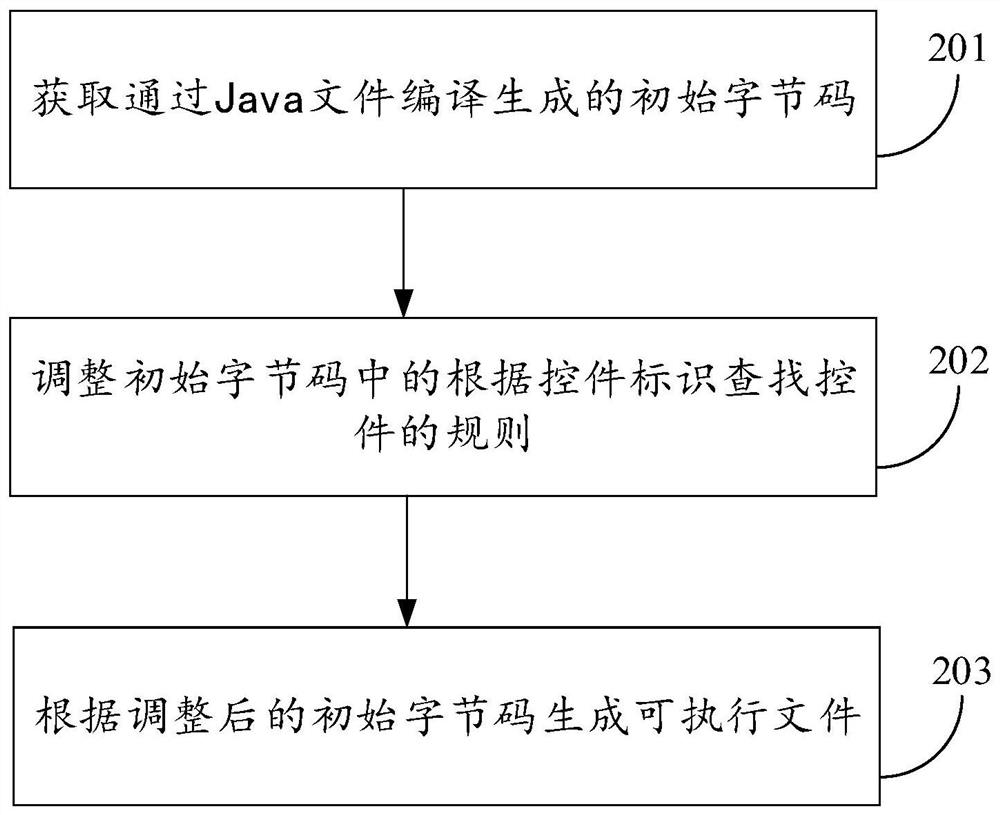 Method and device for eliminating wrong reference control resources