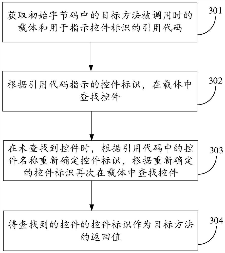 Method and device for eliminating wrong reference control resources