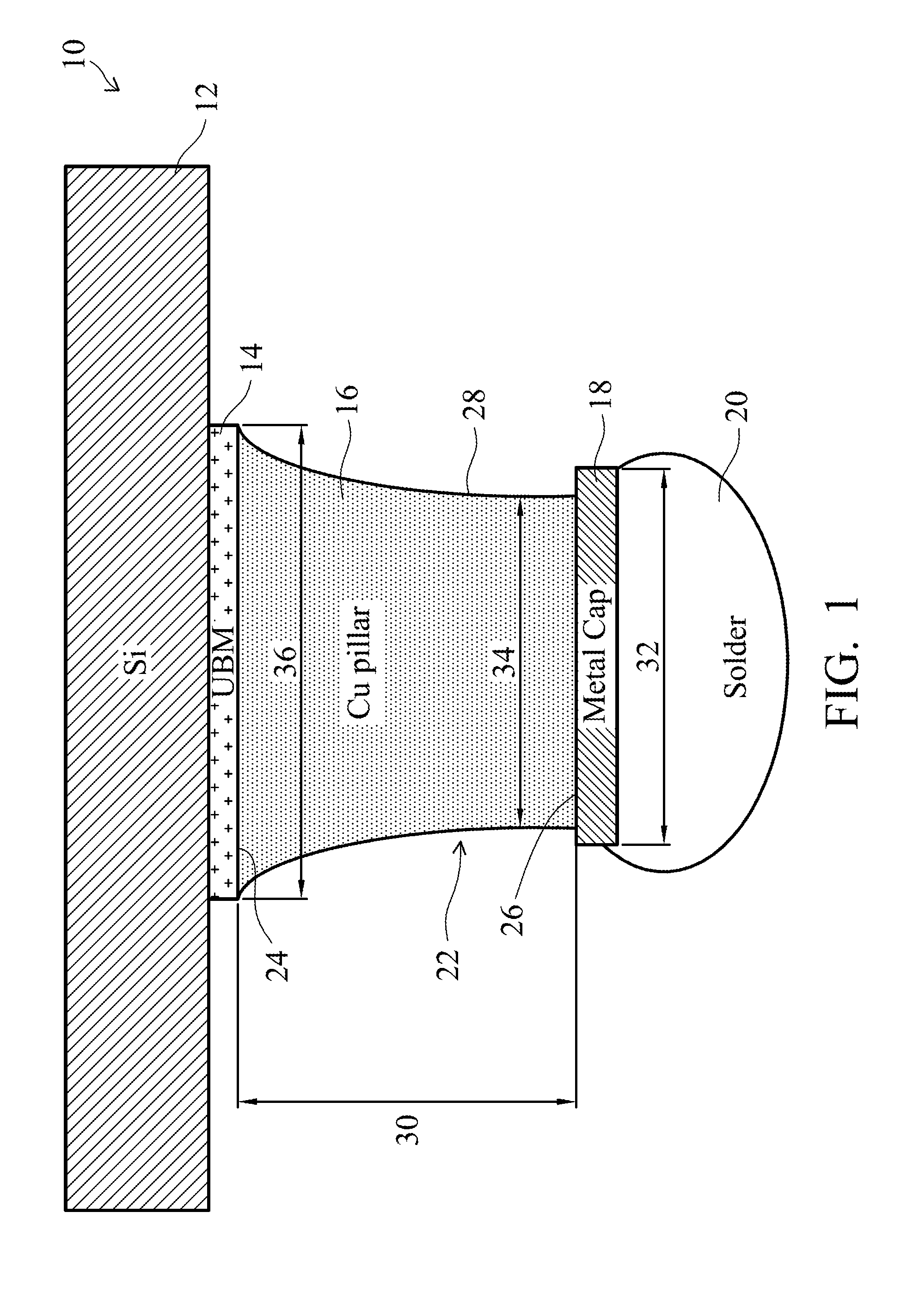 Ladder Bump Structures and Methods of Making Same