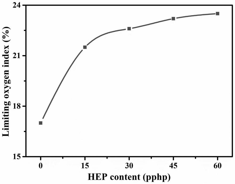 A preparation method of molecular chain soft segment flame-retardant polyurethane foam