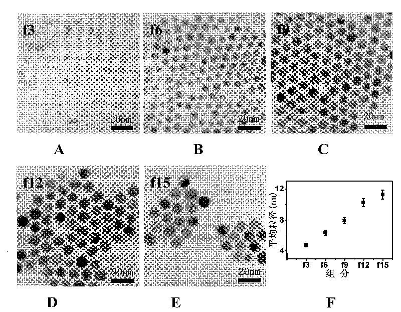 Method for centrifugally separating oil soluble nano particles by organic density gradient