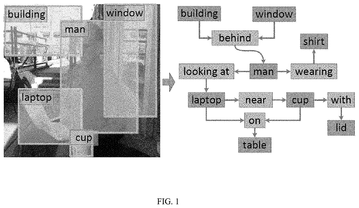 Visual relationship detection method and system based on adaptive clustering learning