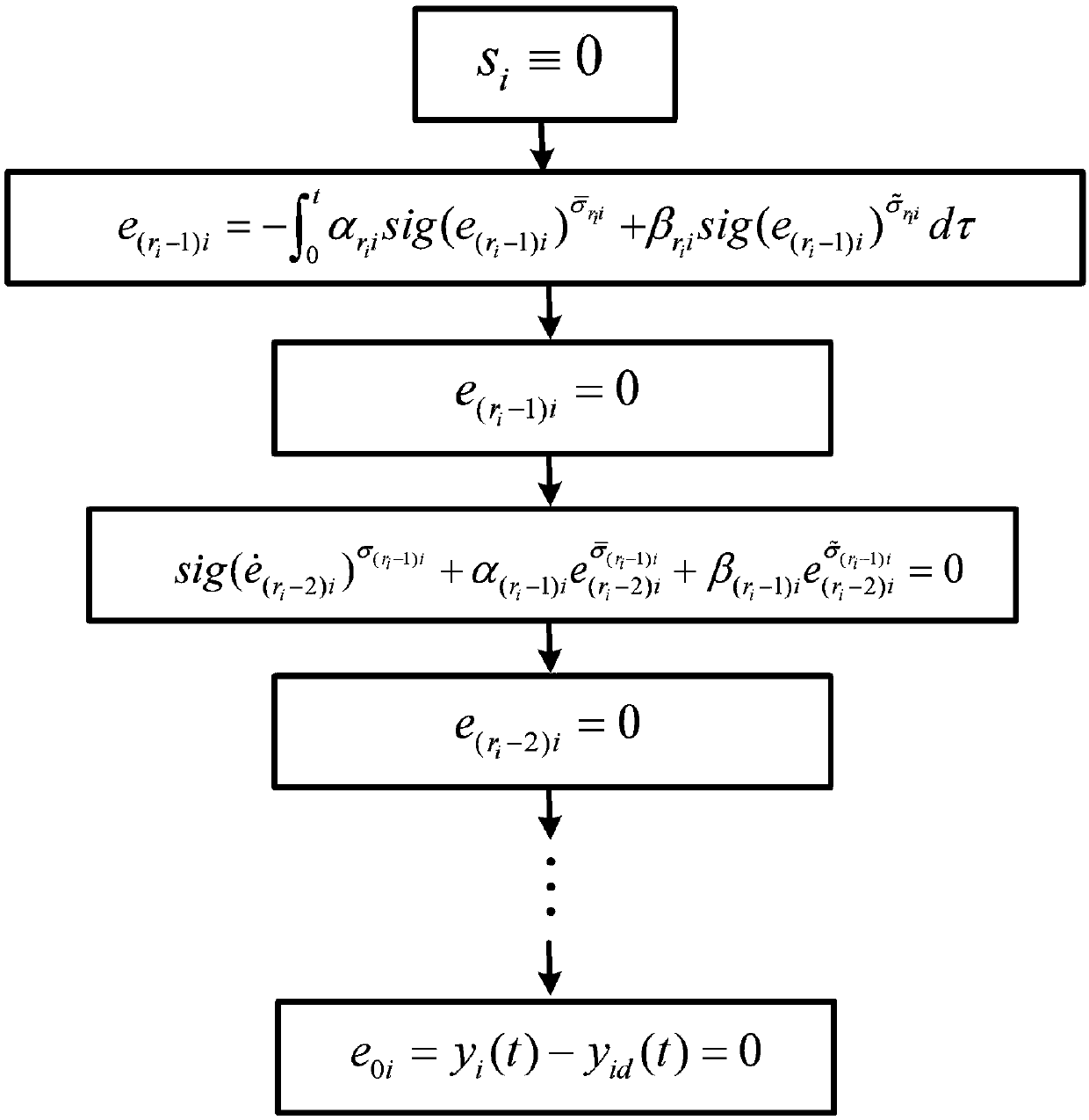 Designing method for recursion integration terminal sliding mode surface of higher-order non-linear system