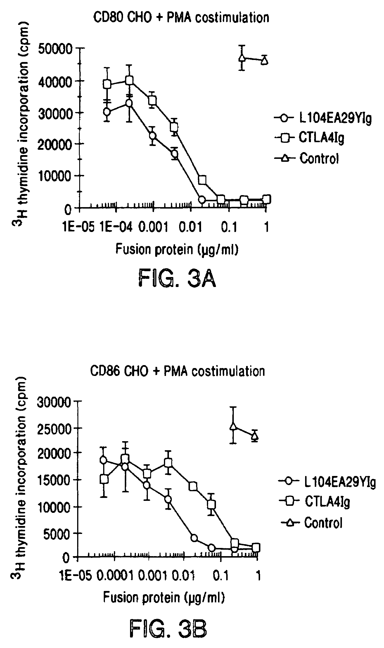 Methods of treatment using CTLA4 mutant molecules