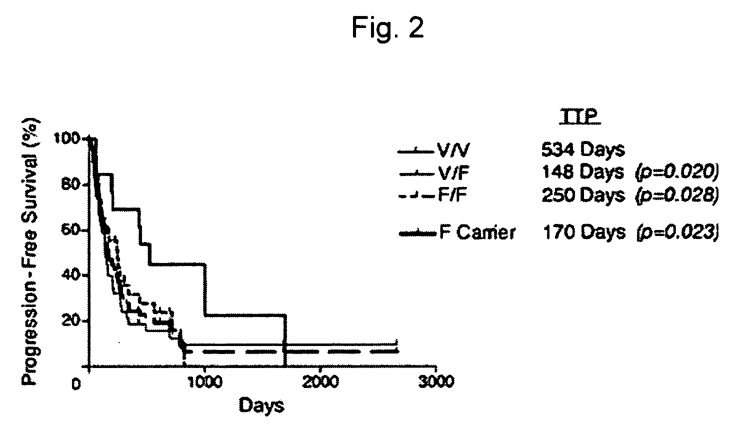 Methods and compositions for determining responsiveness to antibody therapy