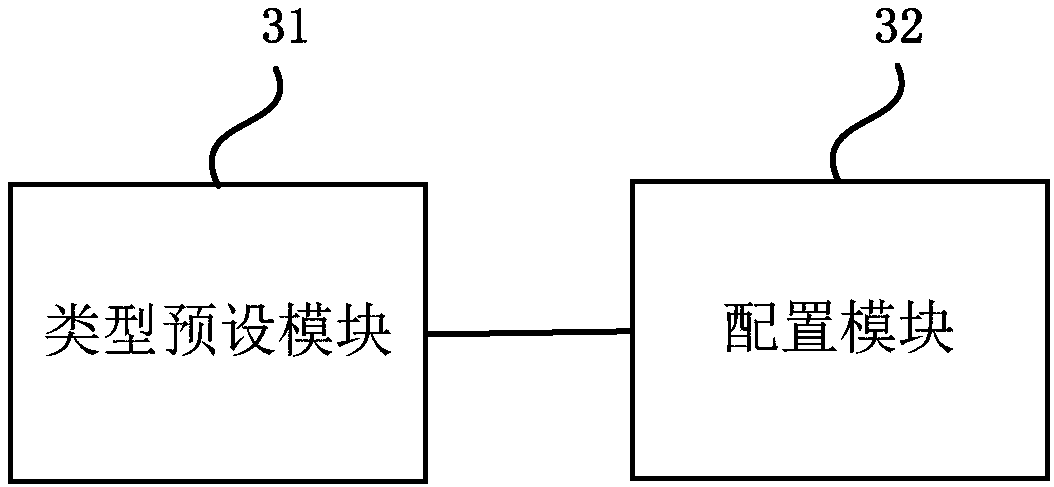 Unread identifier configuration method and device, equipment and storage medium