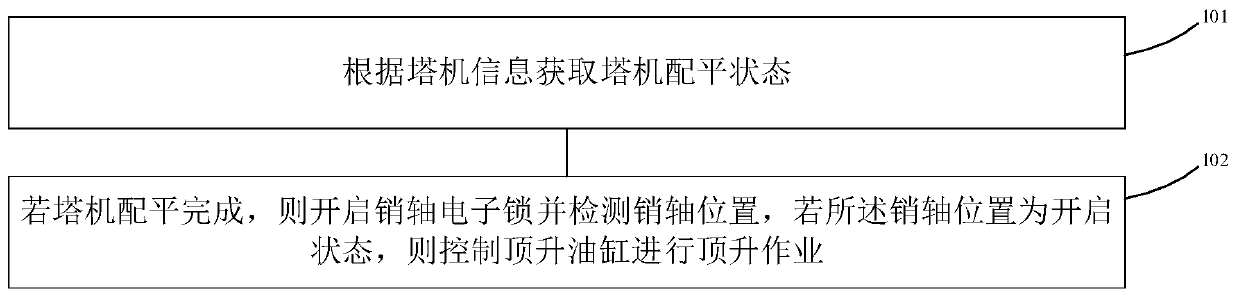 Pin shaft monitoring method and equipment for tower crane jacking operation