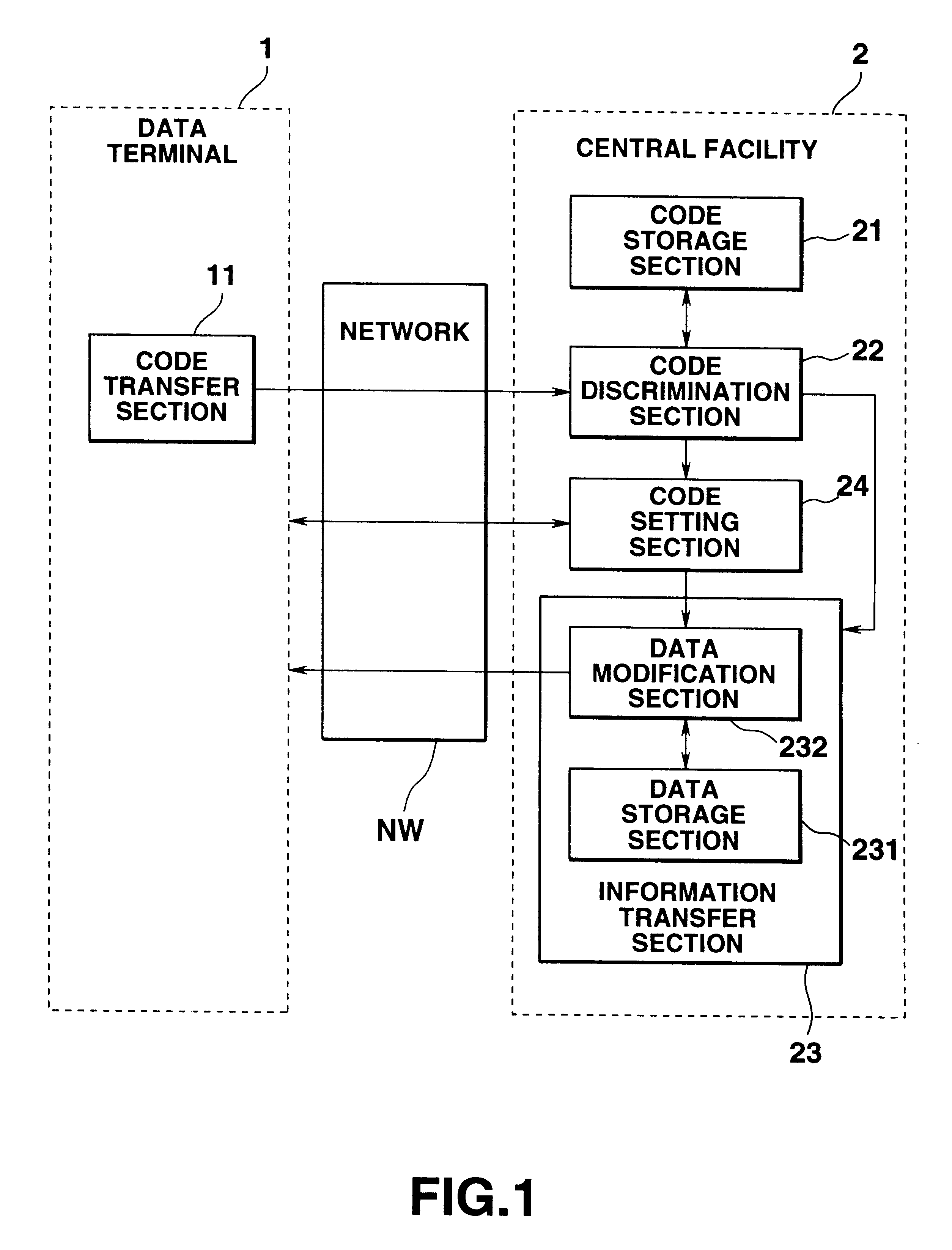 System for transferring information between a server and a data terminal through a network