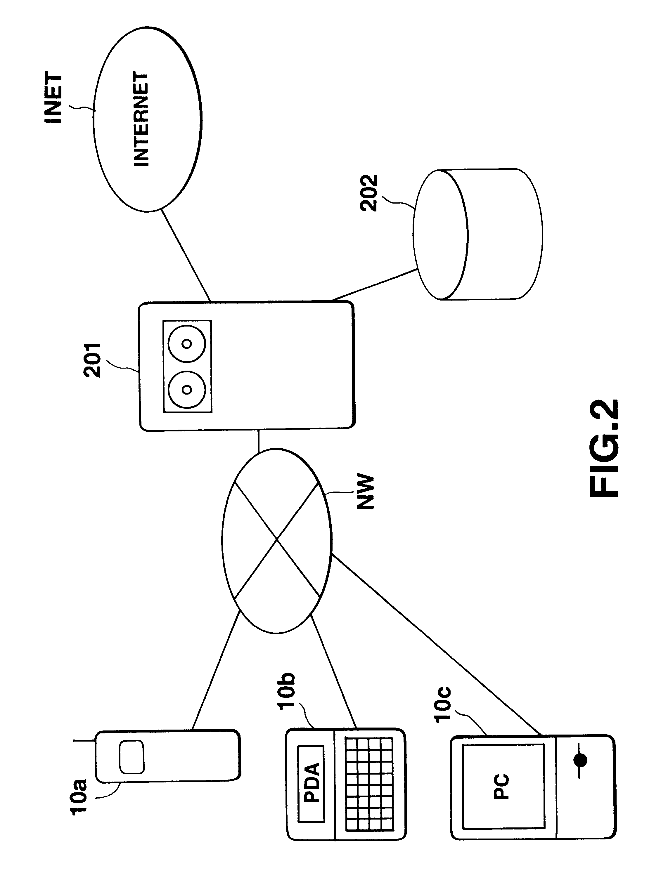 System for transferring information between a server and a data terminal through a network